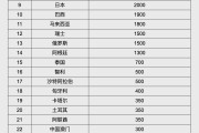 安顺人民币大消息！中国土耳其双边本币互换协议续签