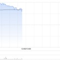 安顺港股银行股走强，青岛银行涨超7%，摩根大通看好中资银行股